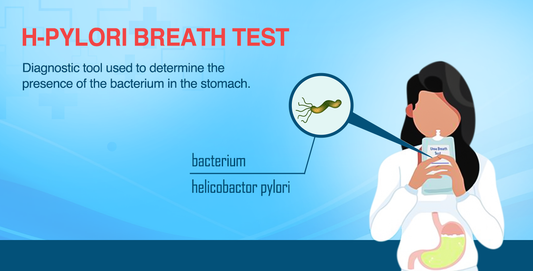 Urea Breath Test for H. Pylori – Non-Invasive Stomach Infection Test (Puchong) - KLINIK SENTOSA
